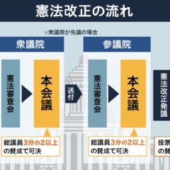国民みんなが知るべき「憲法」の意味