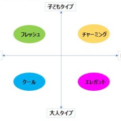 イメコン・顔タイプ講座②～愛されキャラNo１!!メンズ《チャーミング》～